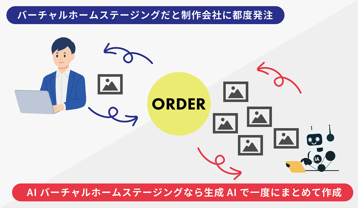 低コスト運用が可能