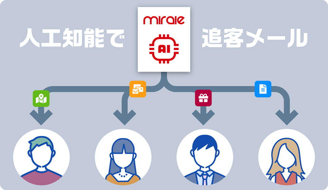 AIによる追客自動化で、見込み顧客の来店率を最大化