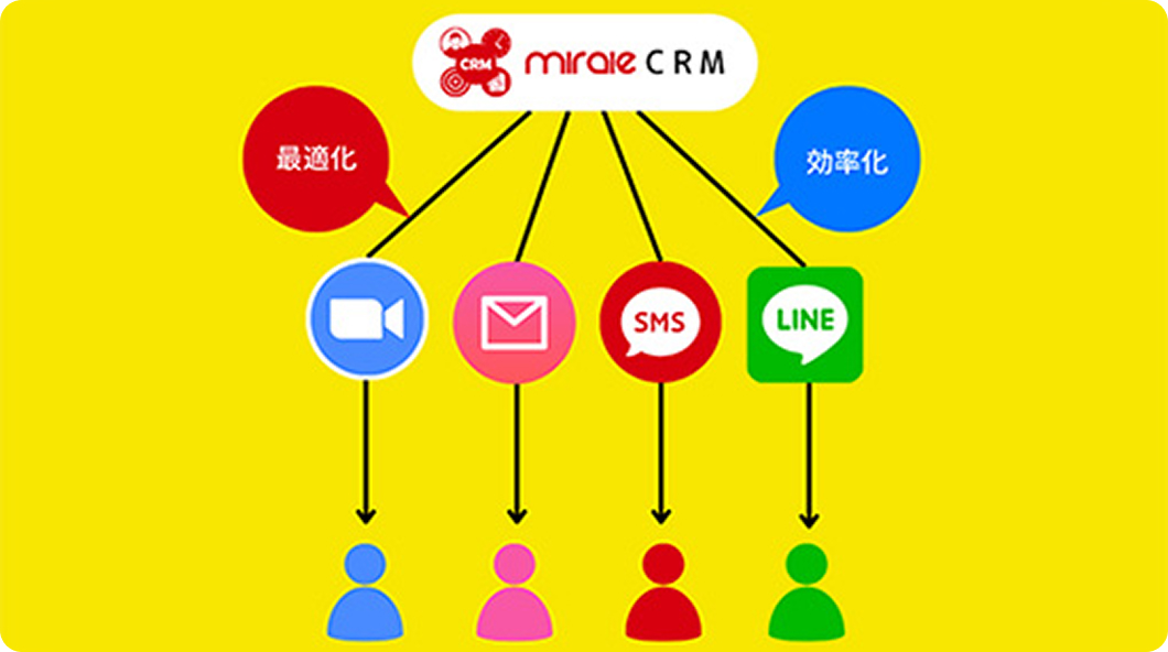 潜在層から顧客化まで、最適な接点を逃さない。