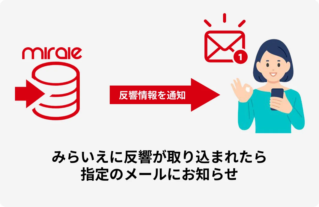 A店の物件をB店へ連動コピー