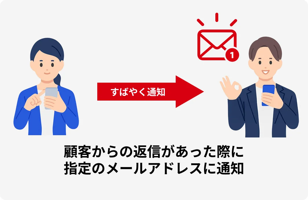 「即時通知 × スマホ対応」で機会損失ゼロへ
