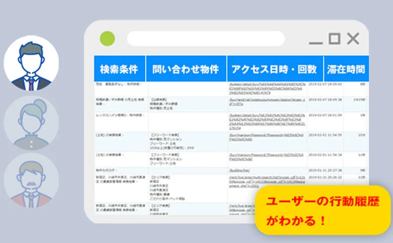 ホームページ分析