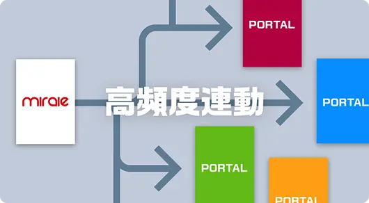 リアルタイム変換