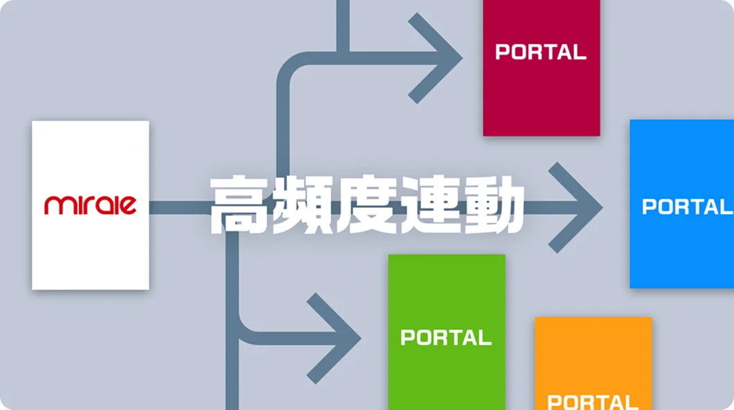 変換の遅さに、さようならリアルタイムポータル変換