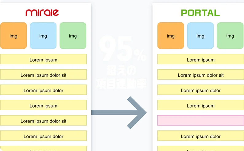ポータル出稿管理