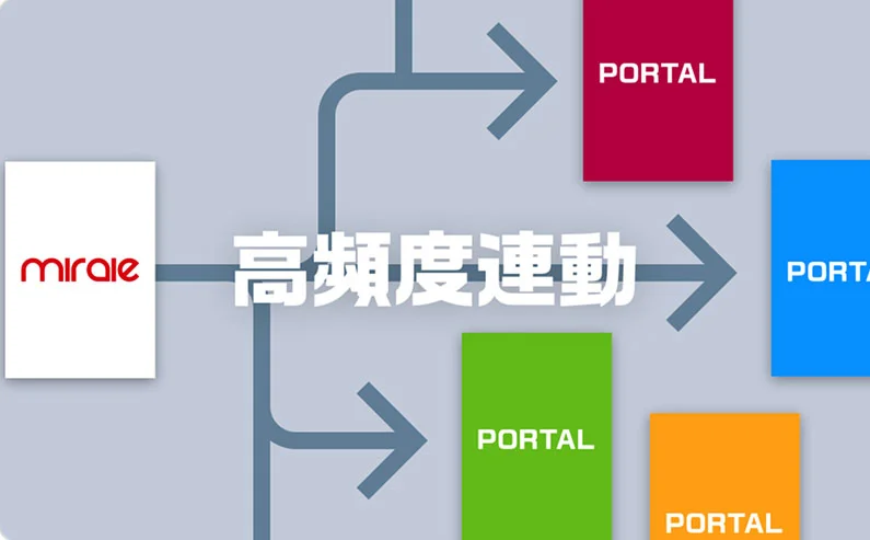 リアルタイムポータル変換