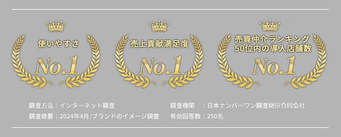 使いやすい 売上貢献満足度 売買仲介ランキング50位内の導入店舗数