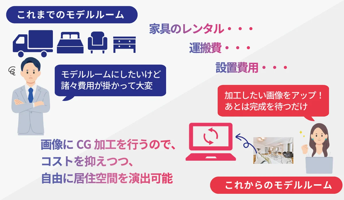 低コストで物件価値をアップする